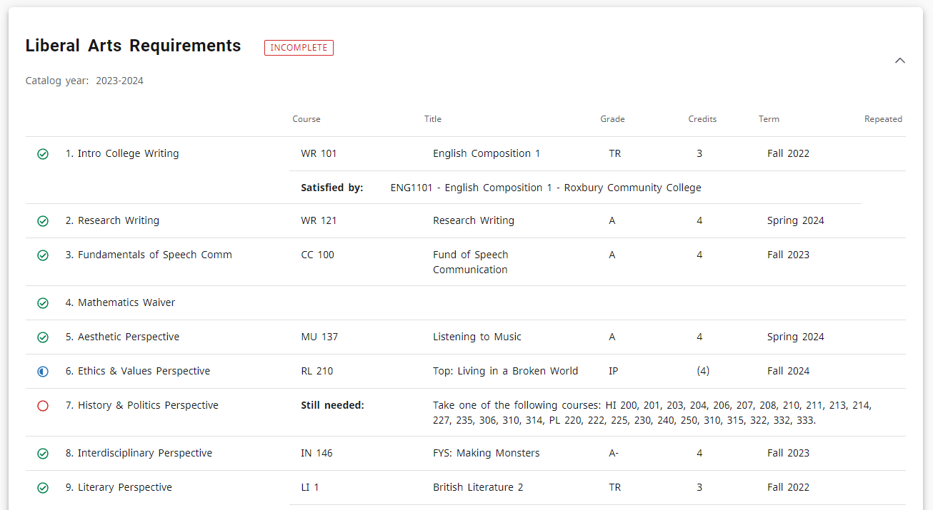 Alt Text: Screenshot of DegreeWorks general education requirements block. The title visible on the top of the block reads Liberal Arts Requirements, with requirements listed below.