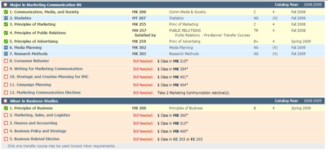 Majors and minors and the program requirement information