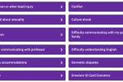 Screenshot of ConcernCenter: All concerns in alphabetical order