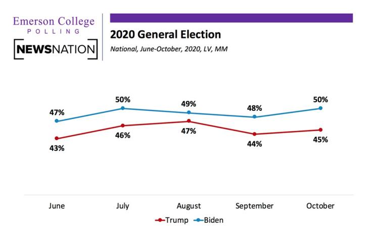 Screenshot of diagram from article that reads "2020 General Election"